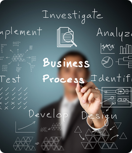 Technology and Business Assessments